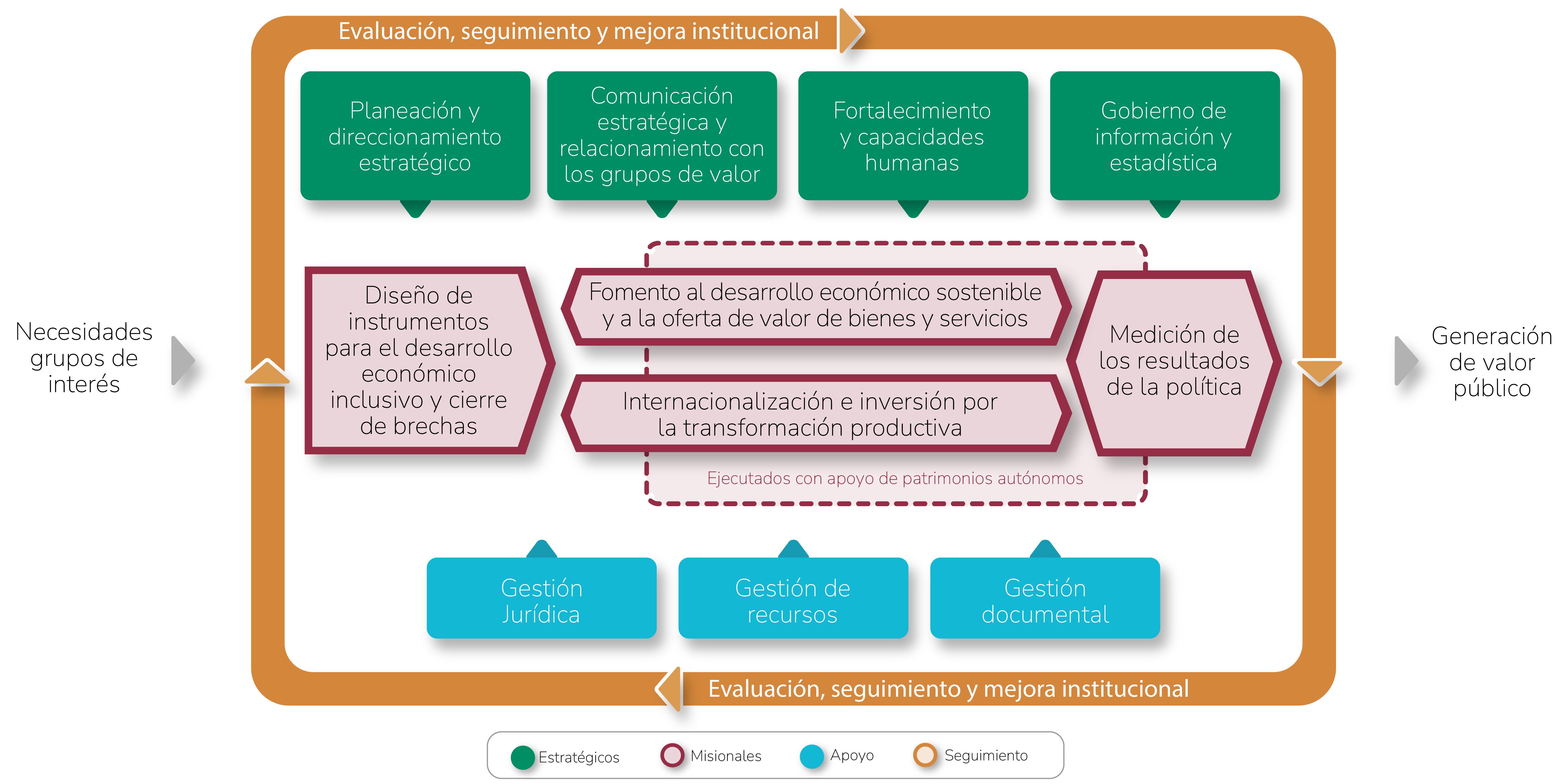 Mapa de procesos 2025